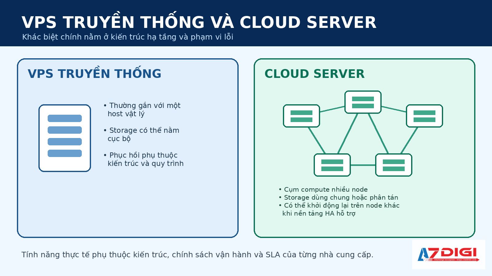 Cloud Server là gì? Cách hoạt động và khi nào nên dùng 3 So sánh kiến trúc Cloud Server và VPS truyền thống